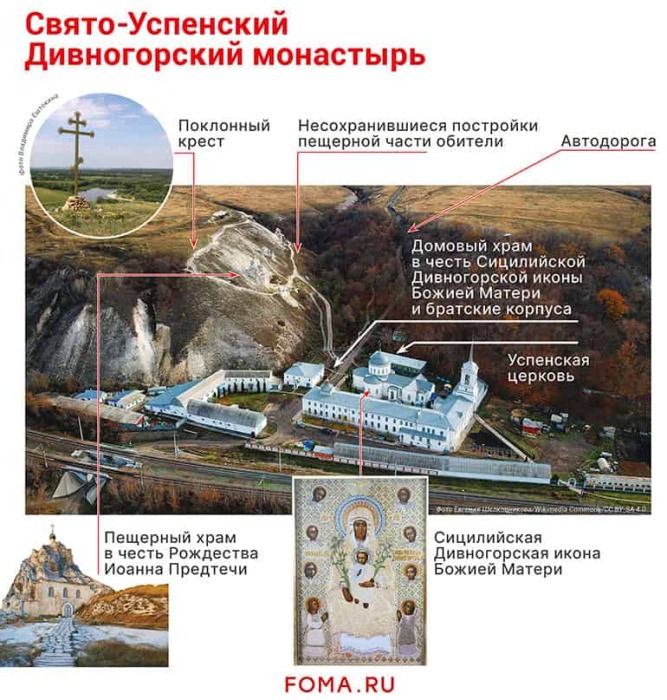 План-схема расположения храмов и святынь Свято-Успенского монастыря Дивногорья. | Фото: news-life.pro.