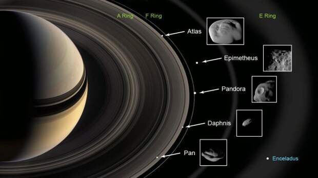 спутники Сатурна/NASA