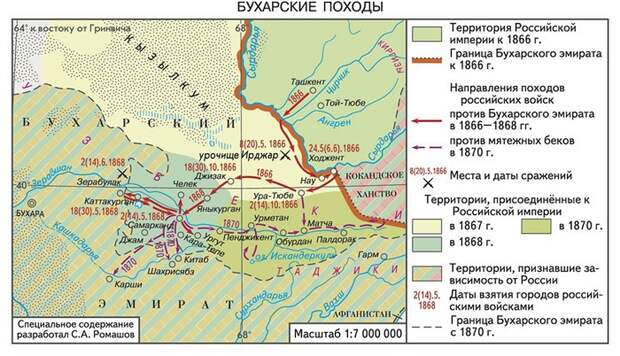 Карта бухарских походов русской армии