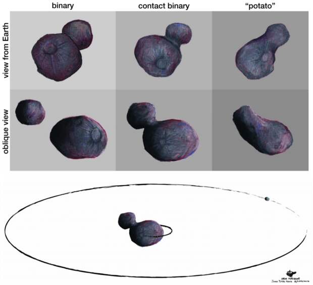 New Horizons проснулся для «свидания» с астероидом 2014 MU69