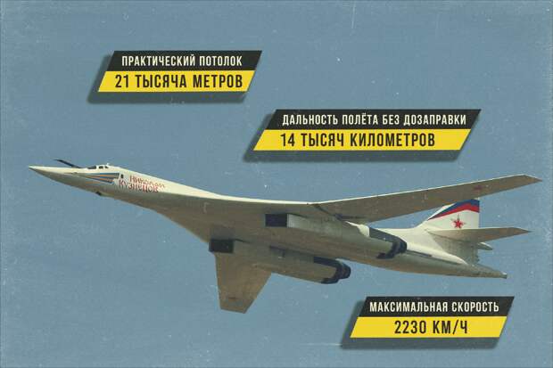Технические характеристики российского сверхзвукового ракетоносца Ту-160. Фото из открытых источников.