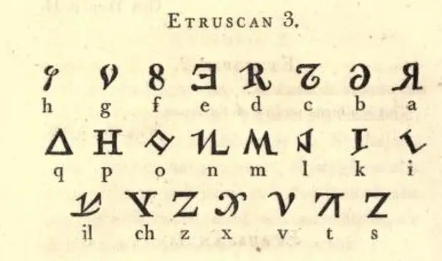 Этрусский алфавит. Этрусские руны. Этрусский алфавит на русском. Этрусские цифры.