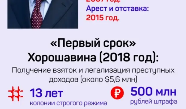 Губернатор за выборы в гордуму получил 15 лет