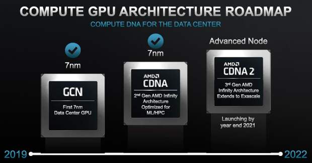 Источник изображения: AMD