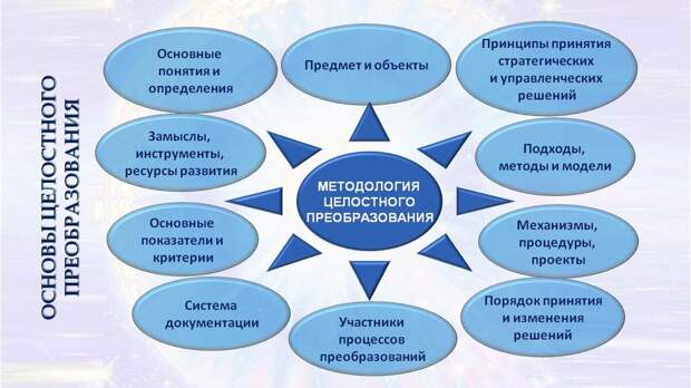Региональная гармония