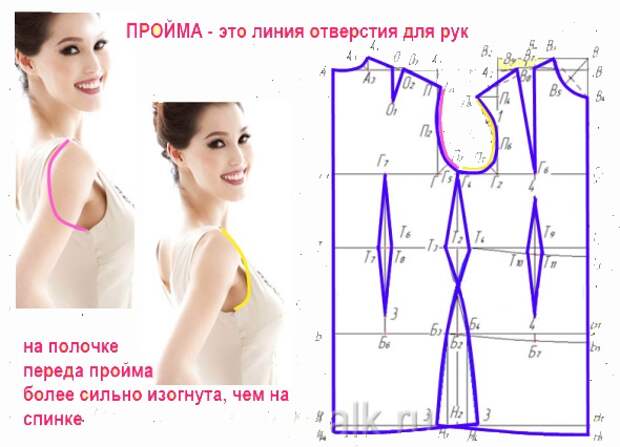 Самостоятельное построение выкройки-основы. Простой способ для начинающих