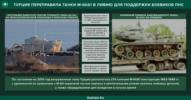 Турция снабжает ПНС Ливии танками M60A1 американского производства 