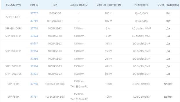 Fast Ethernet Модуль оптический SFP
