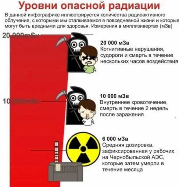 Презентация на тему опасность радиации