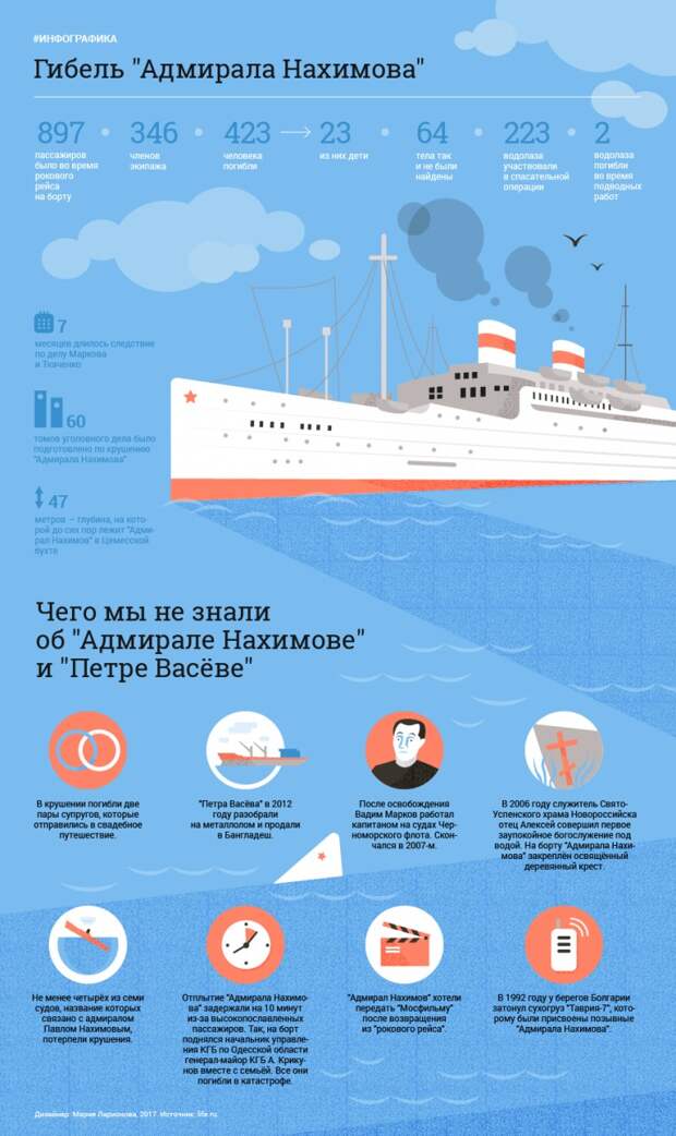 Инфографика: © L!FE