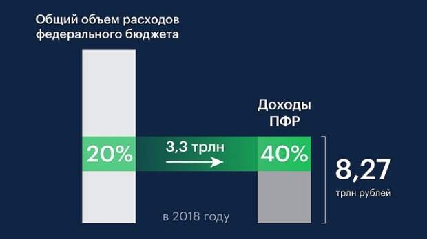 О будущем пенсионном кризисе в России О будущем пенсионном кризисе в России