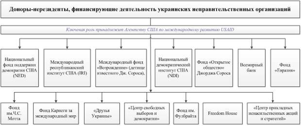 Порошенко или Зеленский. Американский сценарий украинских выборов
