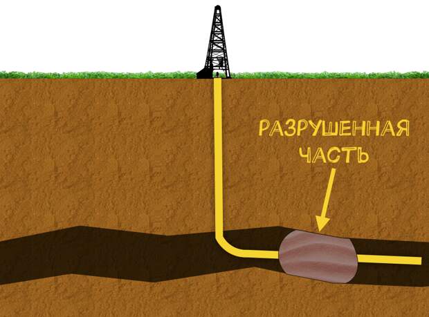 Красиво нарисовать не получилось)