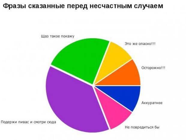 Прикольная инфографика (12 фото)
