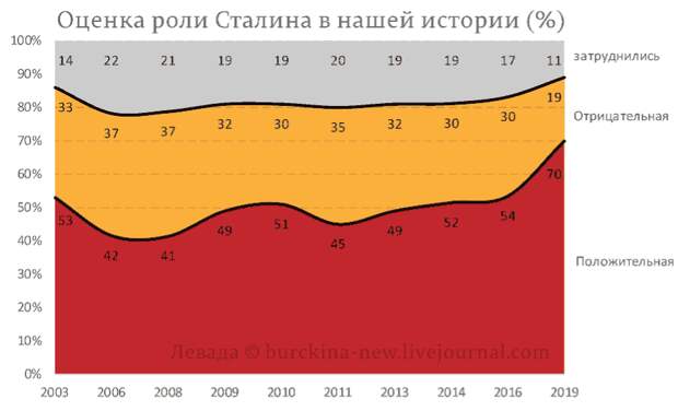 Если народ за социализм, то Путин против народа? (мнение)