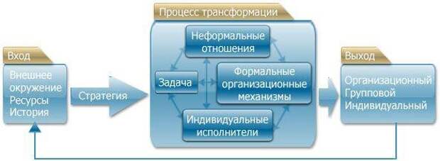 Даю ход. Имитирование инициативы снизу.