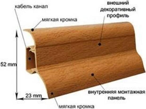 Напольный плинтус