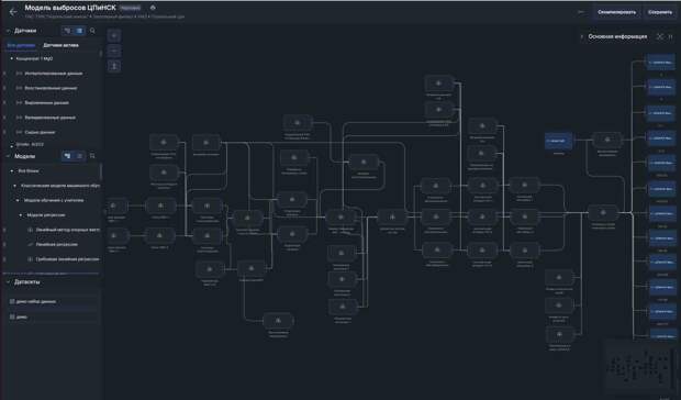 Создатели Axioma изучили сотни технологических процессов, чтобы сделать «конструктор» цифровых двойников. Разработчики применили гибридный подход, используя как машинное обучение, так и анализ физико-химических процессов