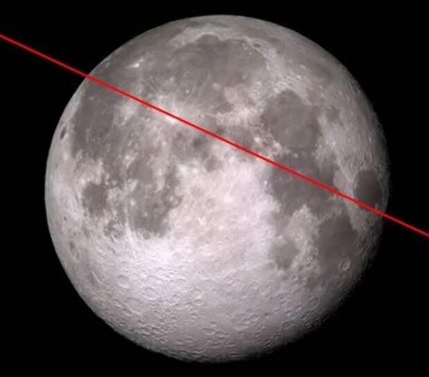 Проведём линию через кратер Коперник и светлую точку в Море Спокойствия во втором крайнем положении Луны (также при почти полной Луне)