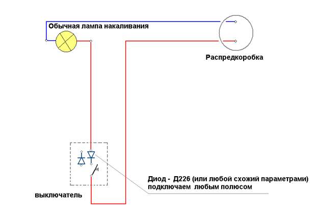 дежурное освещение