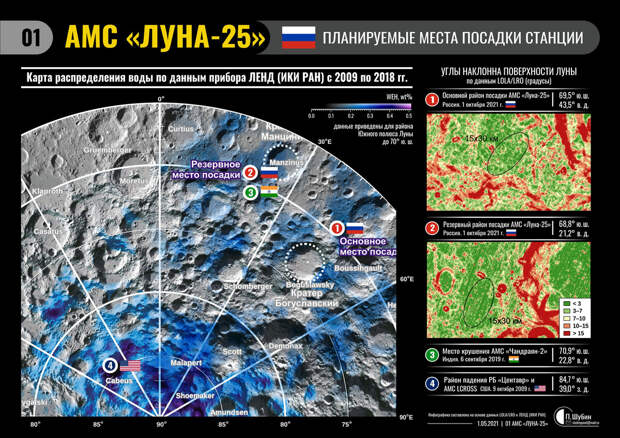 Основной и один из резервных районов прилунения «Луны-25», наложенные на карты распределения водяного льда и высот от Lunar Reconnaissance Orbiter. Также показаны район крушения индийской миссии «Чандраян-2» в 2019 году и место преднамеренного сброса РБ «Центавр» в рамках американской миссии LCROSS в 2009 году. Credits: Павел Шубин.