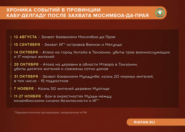 Хроника событий в провинции Кабу-Делгаду после захвата Мосимбоа-да-Прая