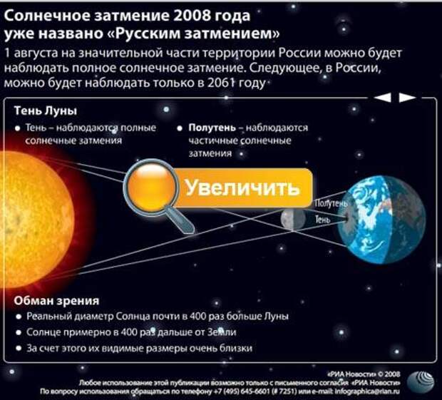 Когда можно увидеть солнечное затмение в россии