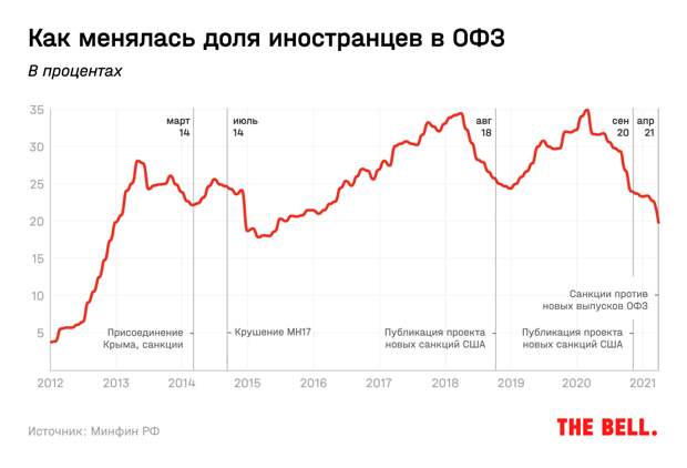 Что будет с отношениями с США, сторонников Навального запишут в экстремисты и закрытая Турция