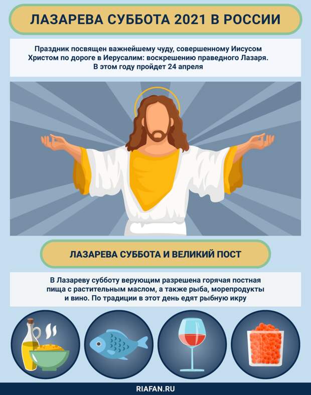 Лазарева суббота 2021: история и традиции, что можно есть, что нельзя делать