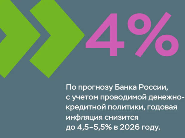 Тенденции инфляции в Новосибирской области: что происходит с ценами?
