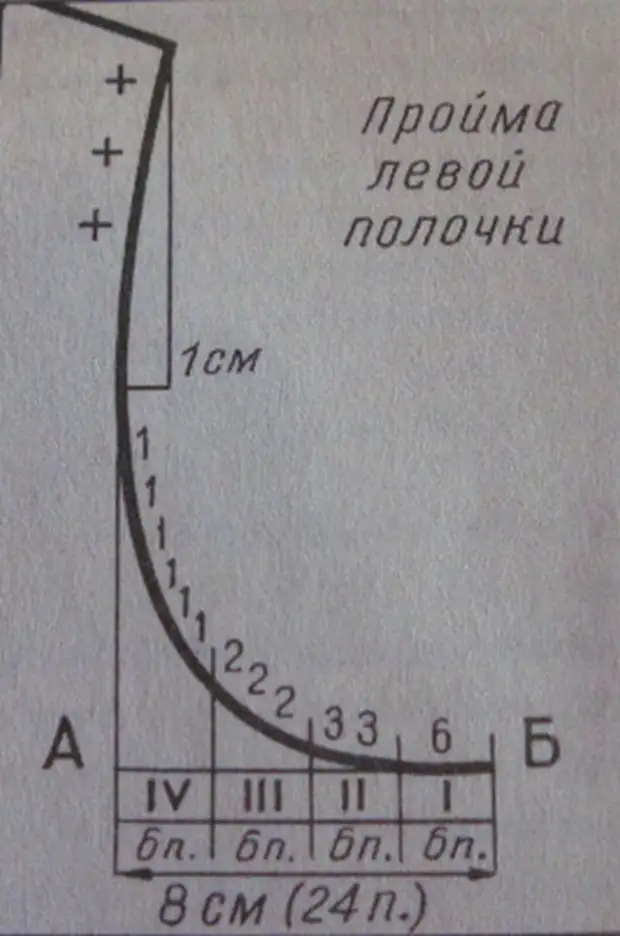 Пройма рукава спицами схема