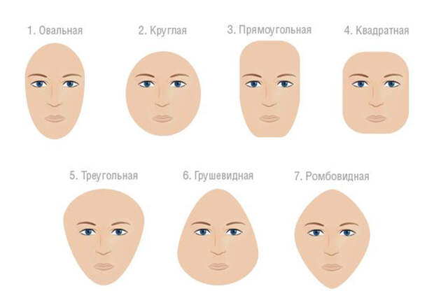 формы лица все