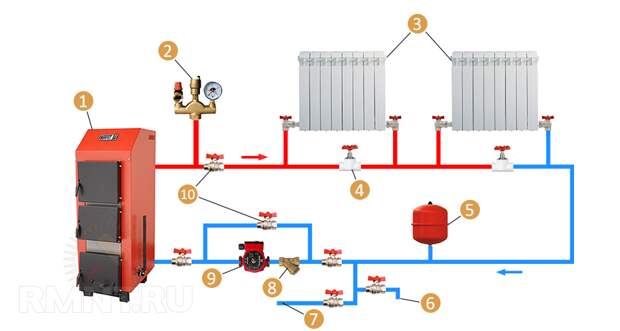 Схемы систем отопления в частном доме: фото, советы мастера