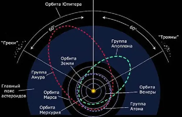Астероиды – космические скитальцы Солнечной системы
