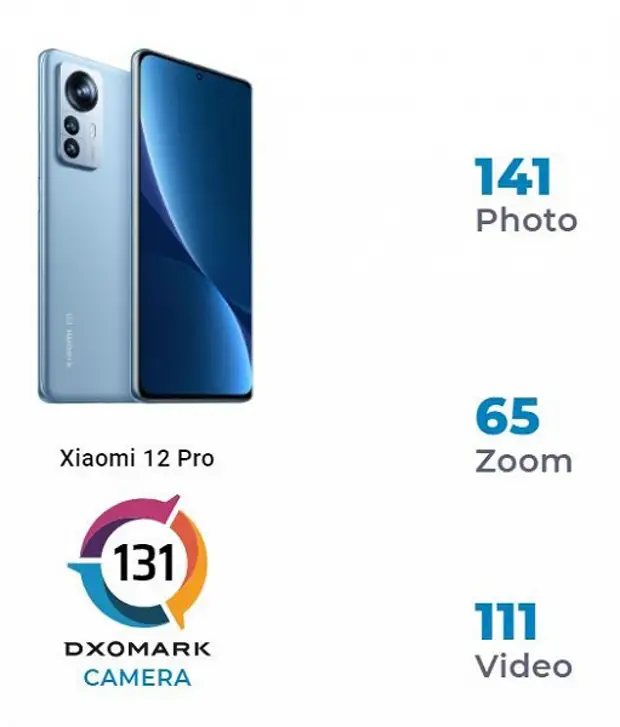 Xiaomi 12 тесты. Сяоми 12 Pro. Xiaomi 12 Pro 2022. Xiaomi 12 Pro тест камеры. Флагман Xiaomi 12 Pro.