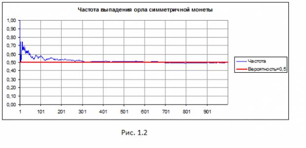 Обобщенная модель ценообразования опционов