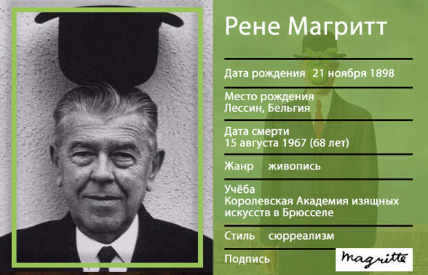 Загадка прикрытых лиц на картинах Рене Магритта «Влюбленные»