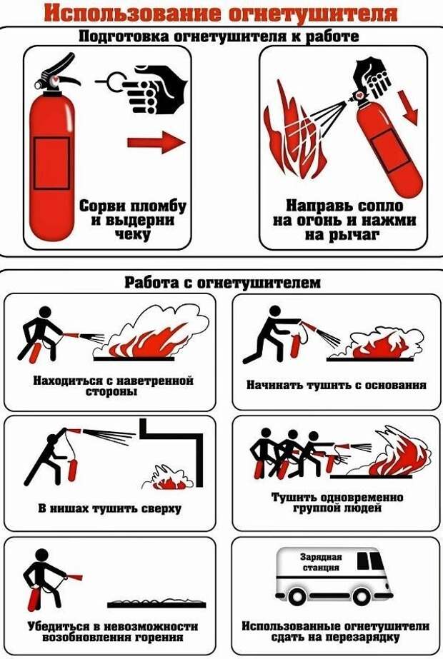 Как пользоваться огнетушителем