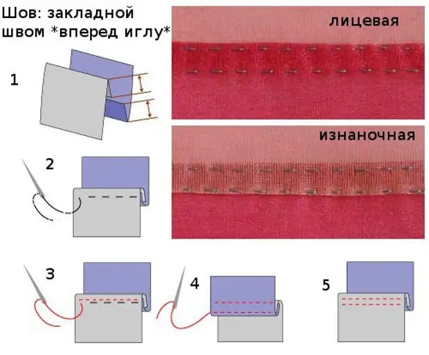 Каким швом стегать одеяло вручную схема