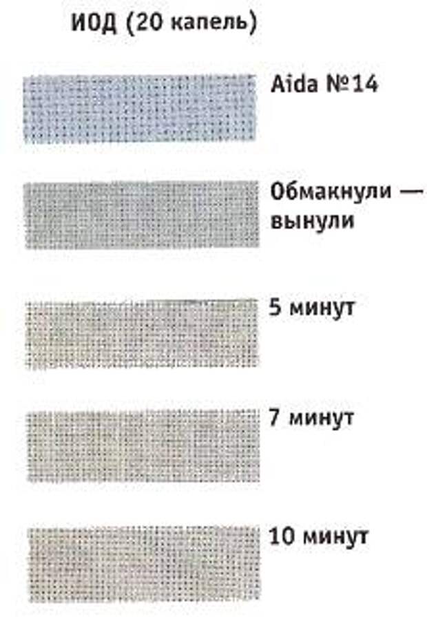йод 20 капель