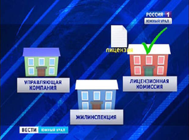 Управляющие компании челябинска. УК 