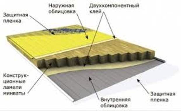 Похожее изображение