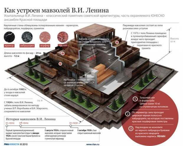 Мифы о Ленине Мифы о Ленине