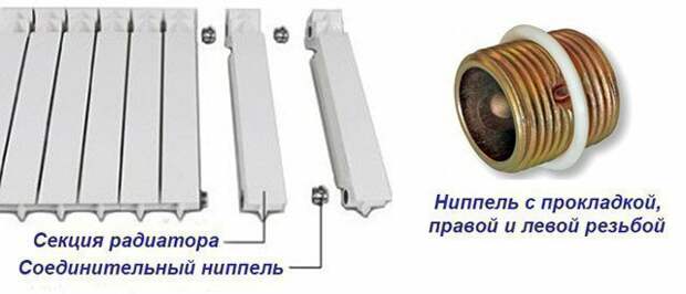 Как соединить секции алюминиевого радиатора
