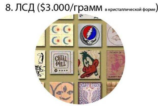 Самые дорогостоящие вещества в мире (16 картинок)