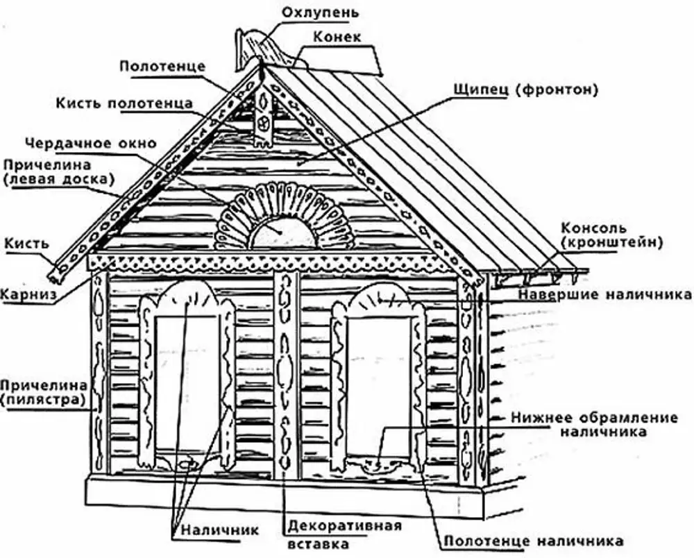 Квартира, дом, дача - Список материалов - Медиаплатформа МирТесен