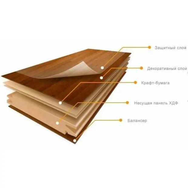 Какой выбрать ламинат, и на что необходимо обращать внимание при выборе