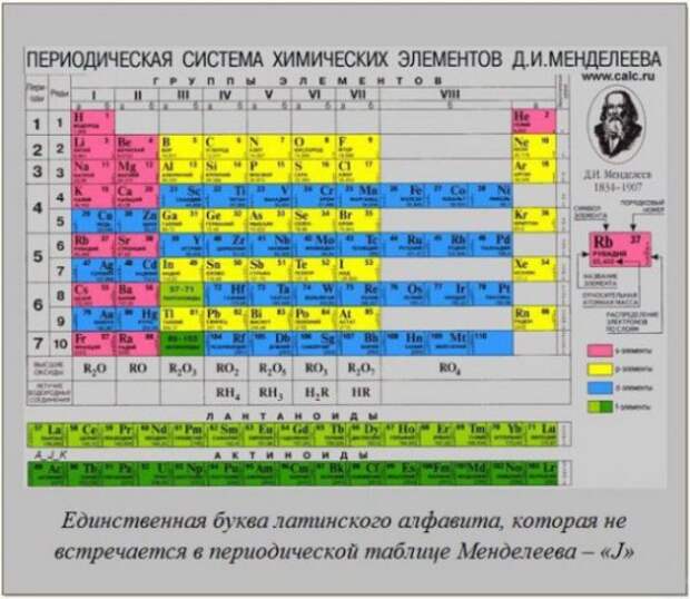 Интересные факты обо всем на свете (48 фото)