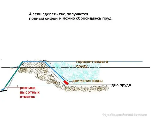 Донный водоспуск монах чертеж