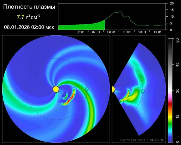 9 января возможны магнитные бури